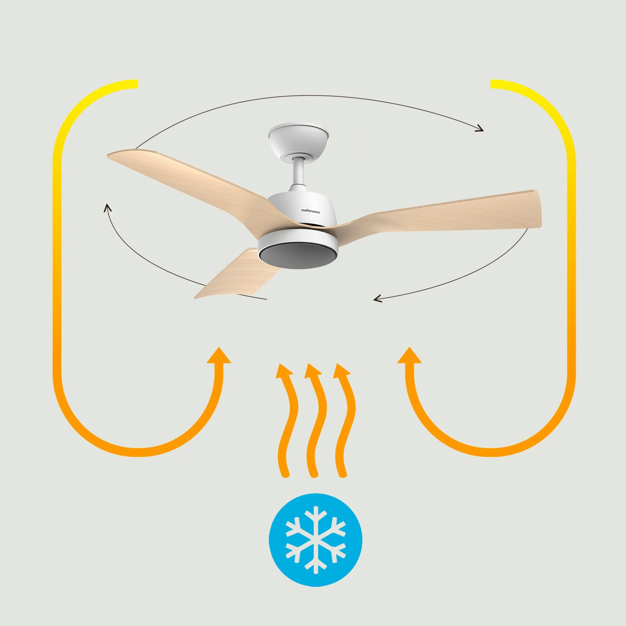 Ventilador de techo Brizy Bright Outdoor